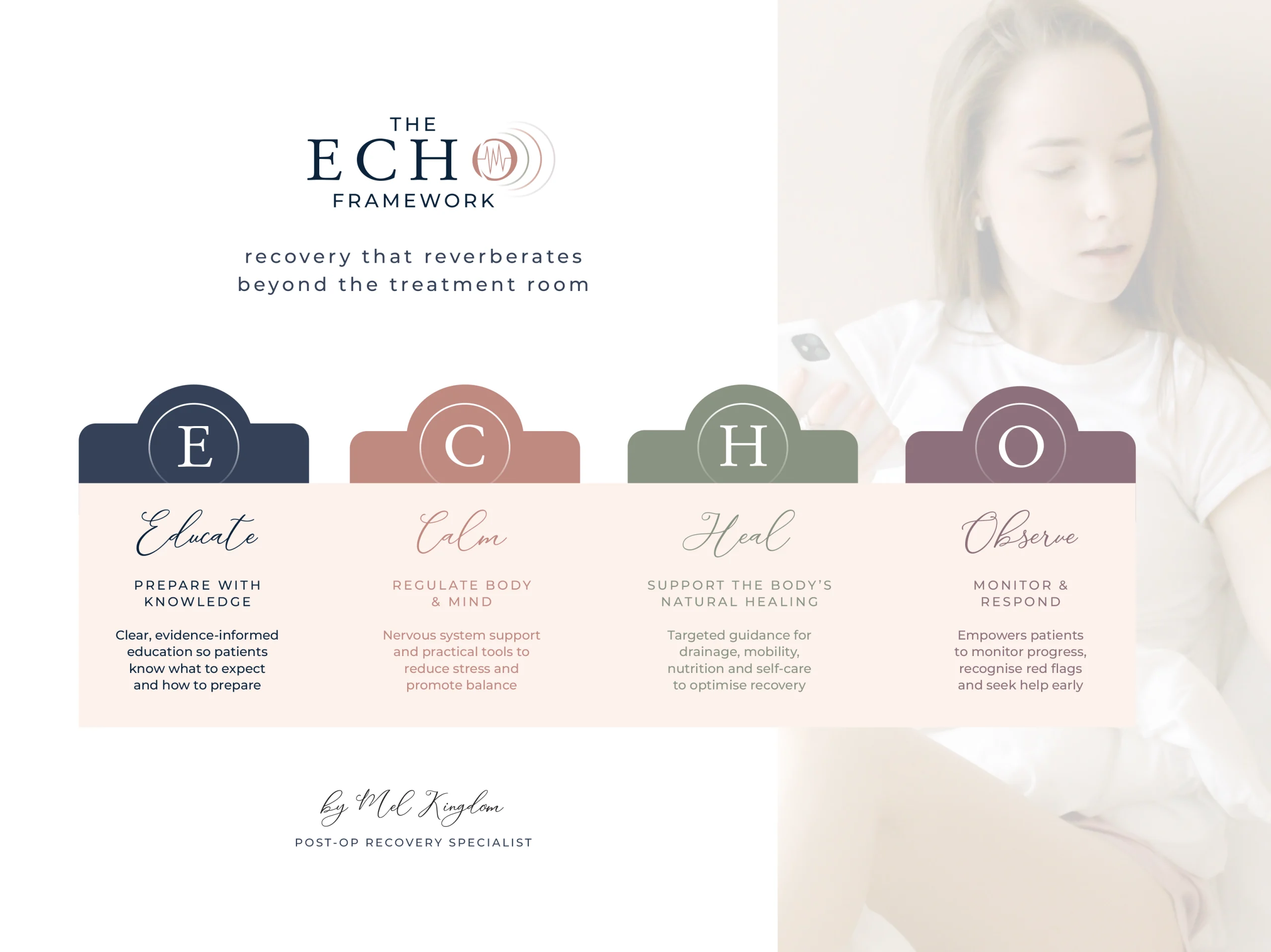 ECHO Page The ECHO Framework: Educate, Calm, Heal and Choose – stages of post-operative recovery by Mel Kingdom